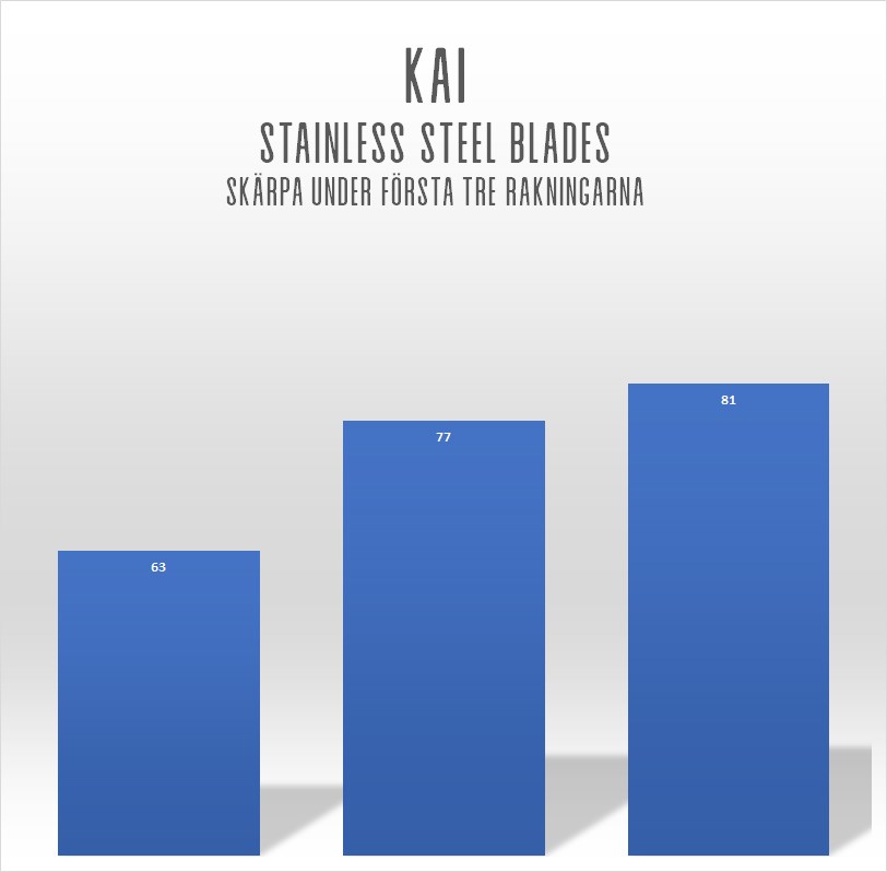 KAI
